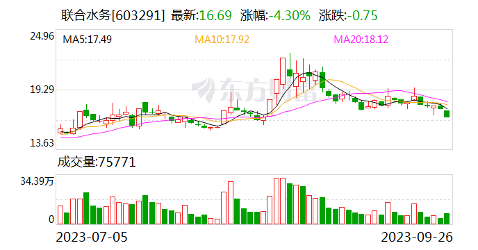 联合水务：7-8月月供水业务售水量同比增5.85%