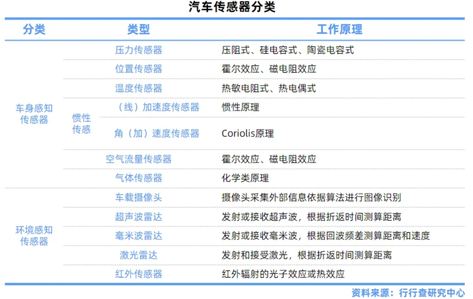 车用传感器迎来市场“黄金期” ,国内企业加速布局