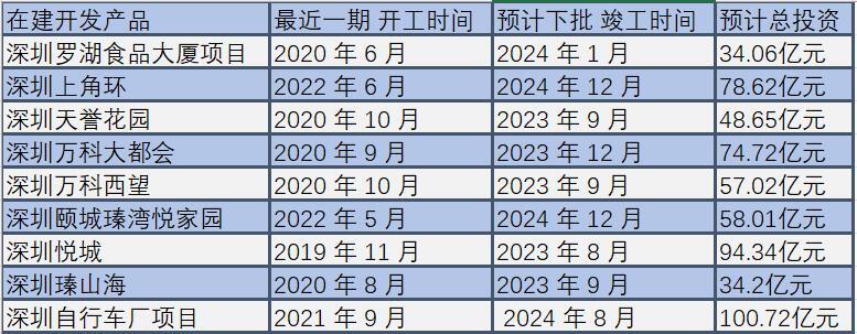 来源:企业公告、观点指数整理