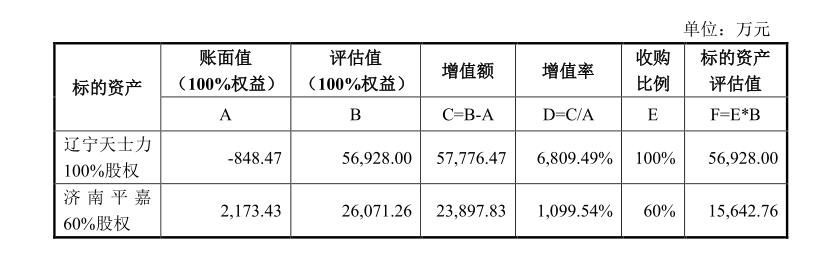漱玉平民收购天士力旗下424家门店:溢价68倍未见业绩承诺 背上沉重商誉