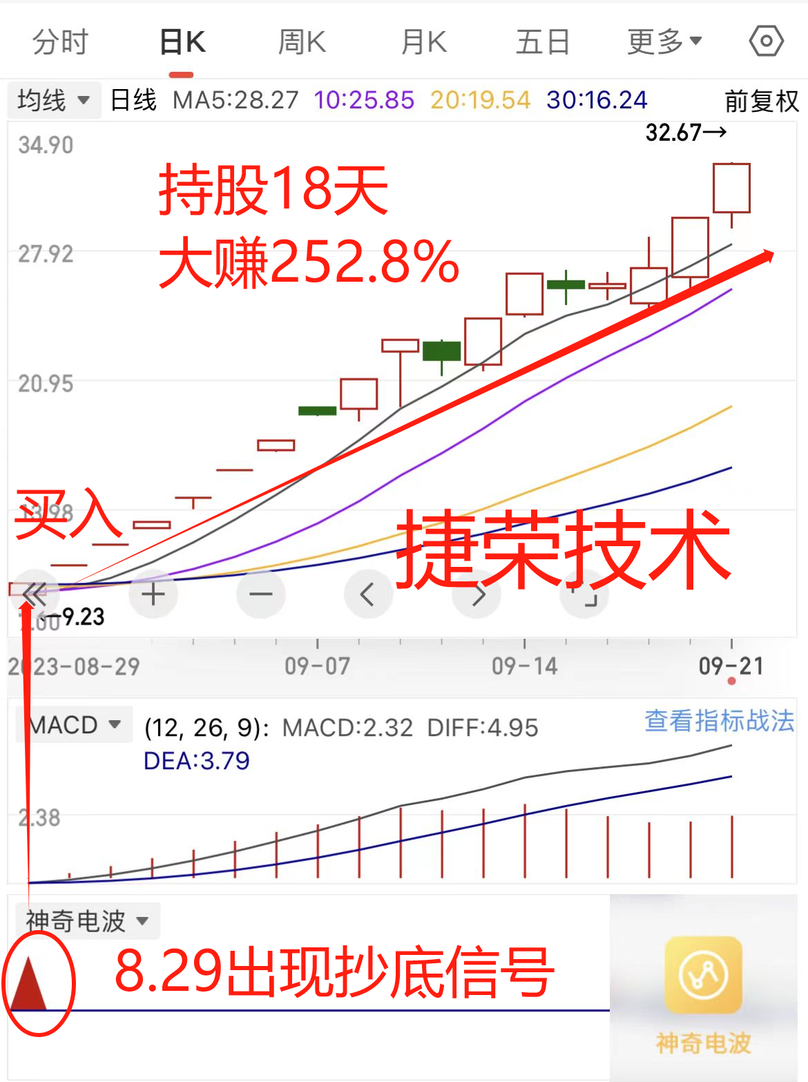 未来10年大风口，新型工业化掀起涨停潮！重点关注这2个细分方向