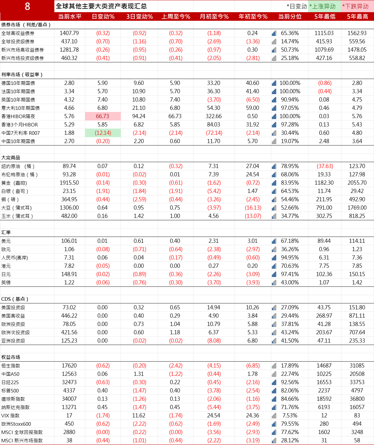 (数据来源:彭博、债券交易平台汇总)