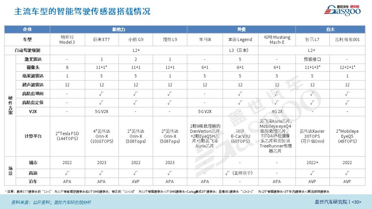 车用传感器迎来市场“黄金期” ,国内企业加速布局