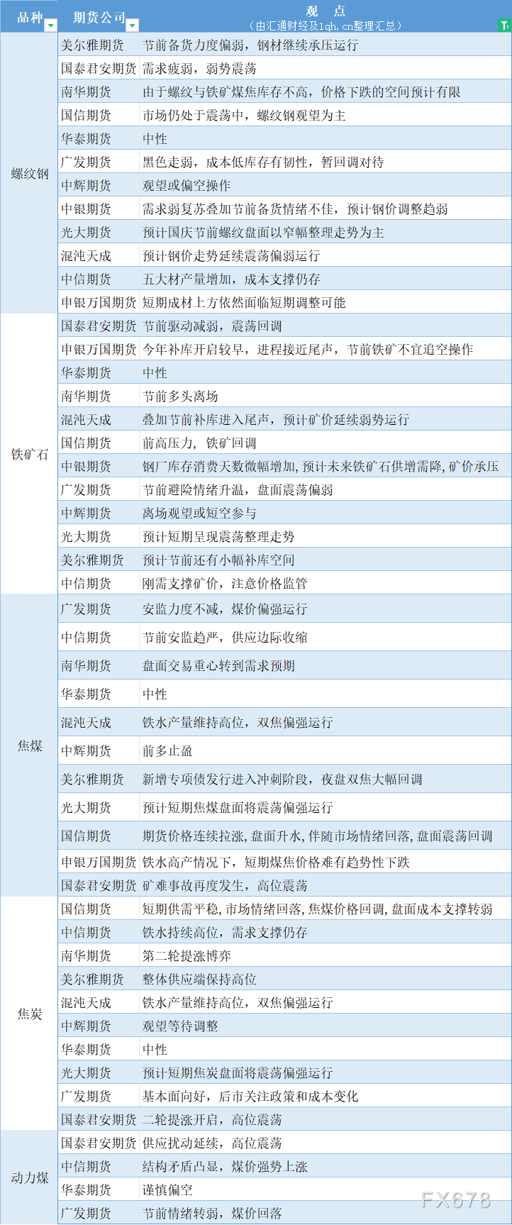 9月26日期货策略 | 黑色系、有色金属、农产品期货汇总