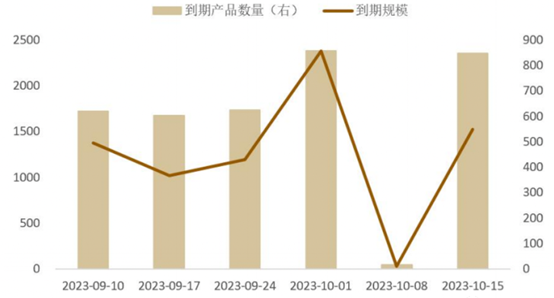 (资料来源:德邦固收,财联社整理)