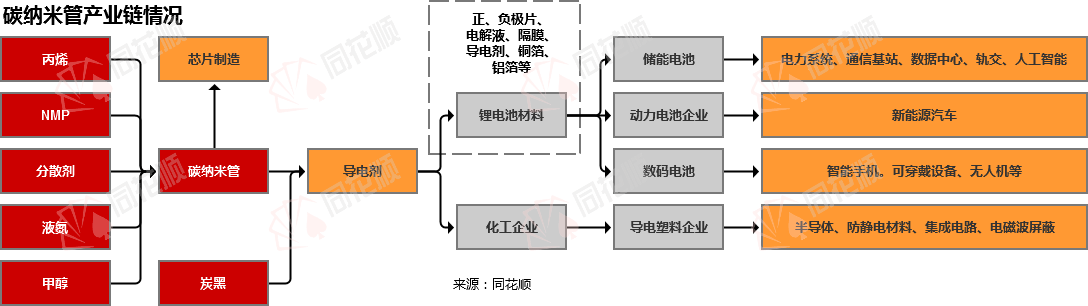 价格前线|9月26日磷酸铁锂现货异动提示
