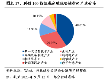 (本文信息不构成任何投资建议,刊载内容来自持牌证券机构,不代表平台观点,请投资人独立判断和决策。)