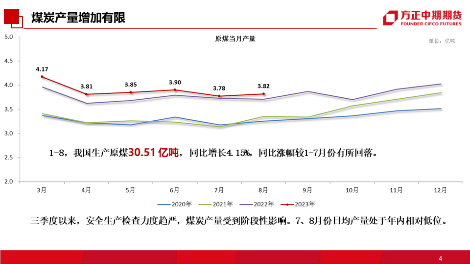 免责声明