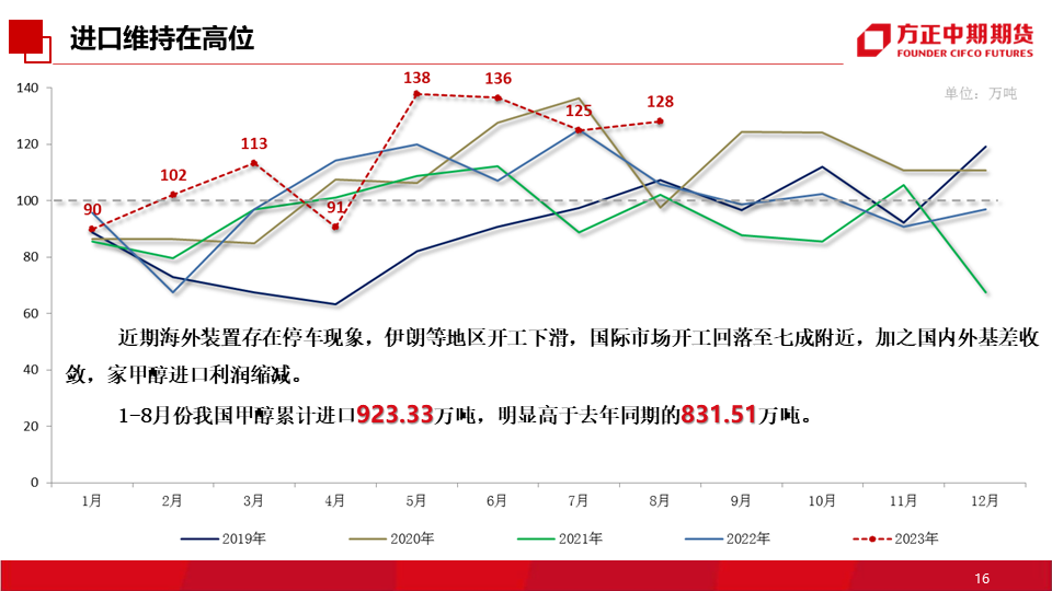 免责声明