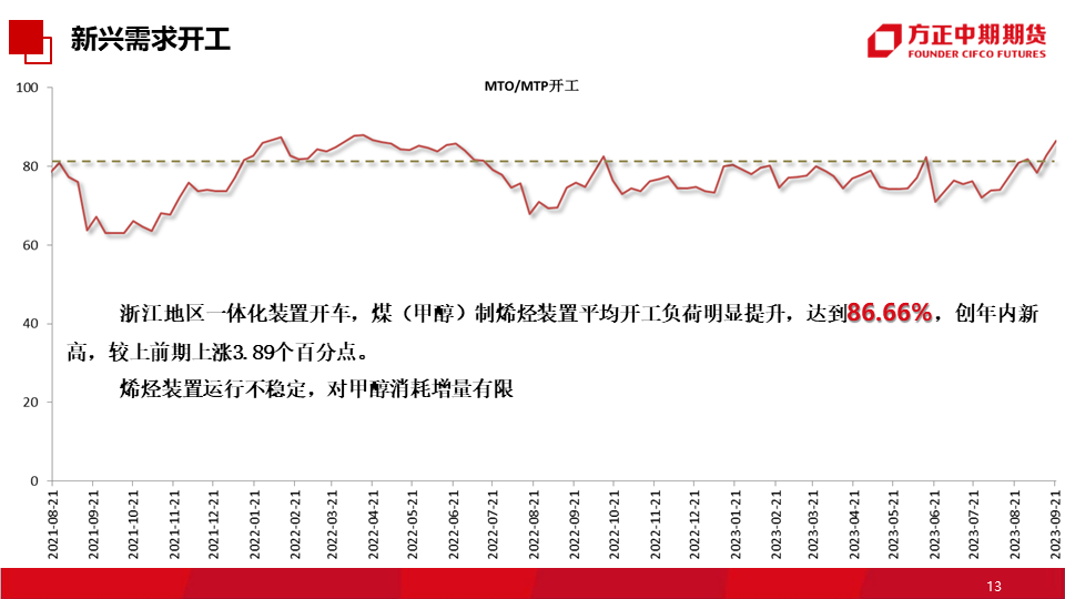 免责声明