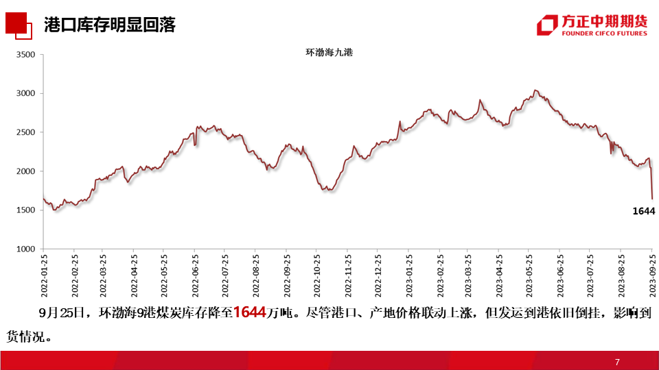 免责声明