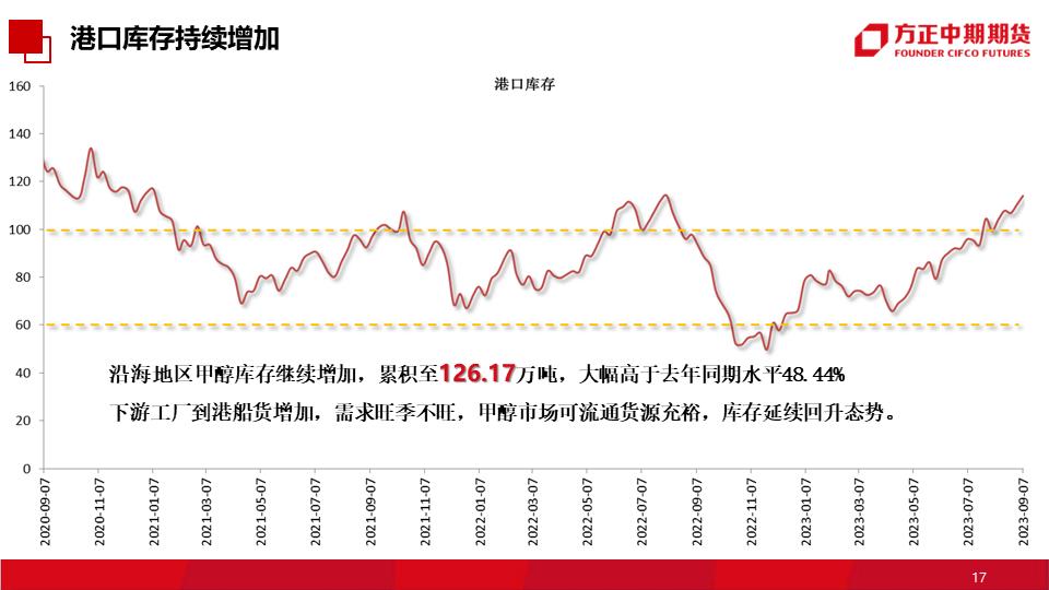 免责声明