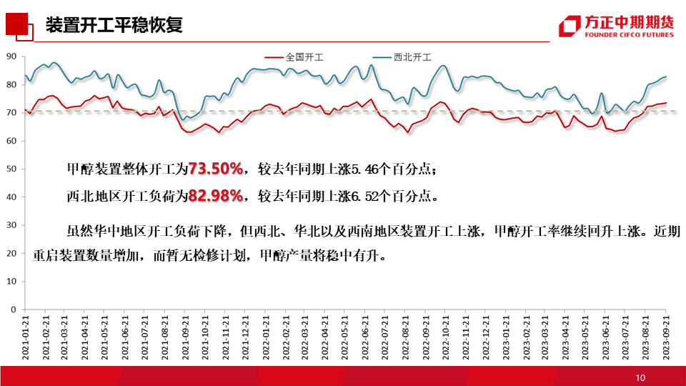免责声明