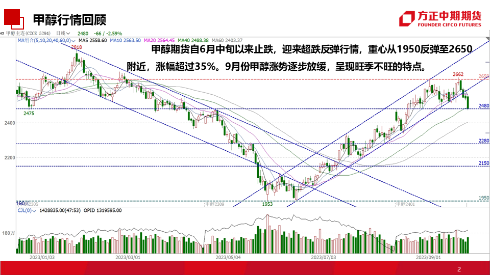免责声明