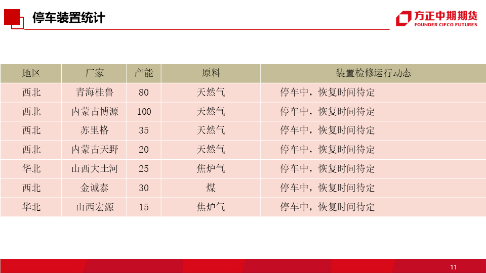 免责声明