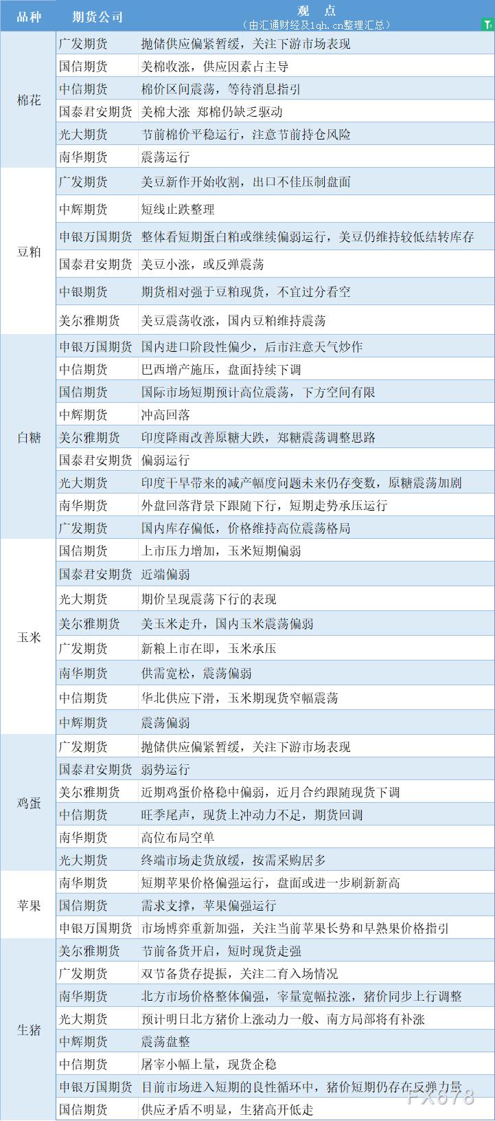 9月26日期货策略 | 黑色系、有色金属、农产品期货汇总