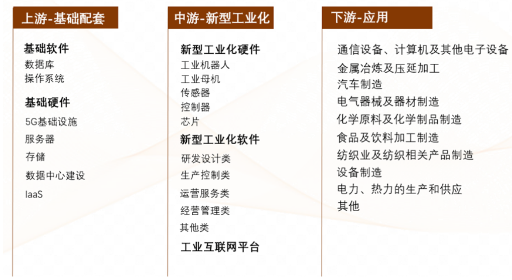 未来10年大风口，新型工业化掀起涨停潮！重点关注这2个细分方向