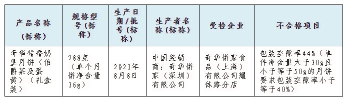 飞行检查中,发现1款月饼礼盒涉嫌“过度包装”。上海市市场监管局供图
