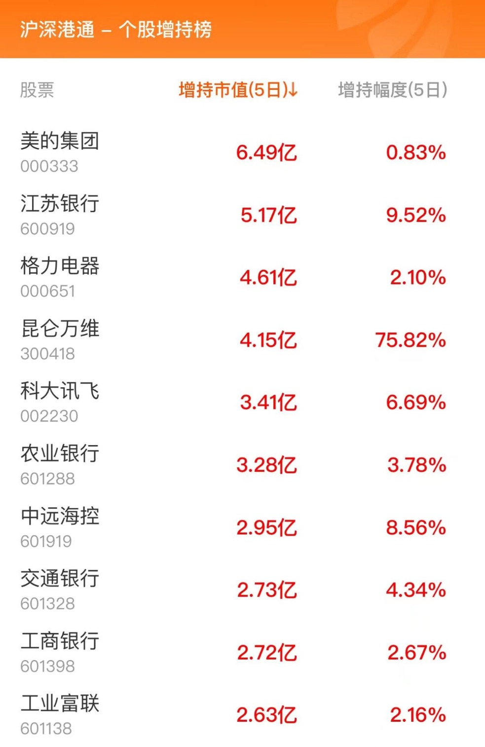 9月26日北向资金最新动向(附十大成交股)