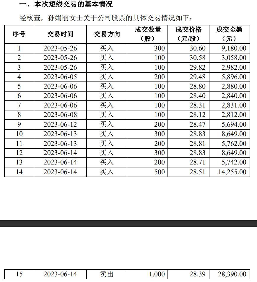 5天5涨停，突然大跳水！“妖股”收割来的这么快？