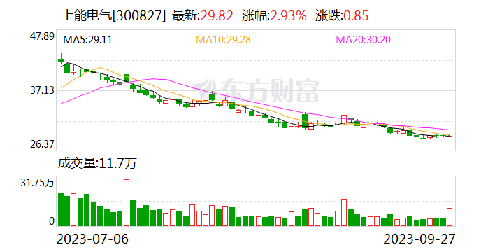 上能电气江苏投资成立清洁能源科技新公司