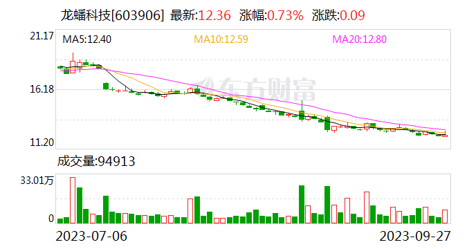 龙蟠科技与LGES签谅解备忘录 拟合作在印尼运营正极材料工厂