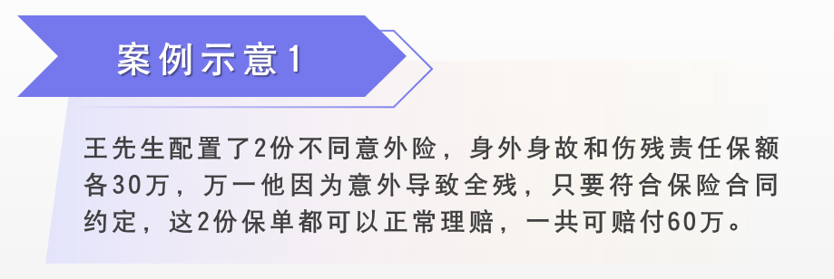意外伤害医疗责任,不能重复报销