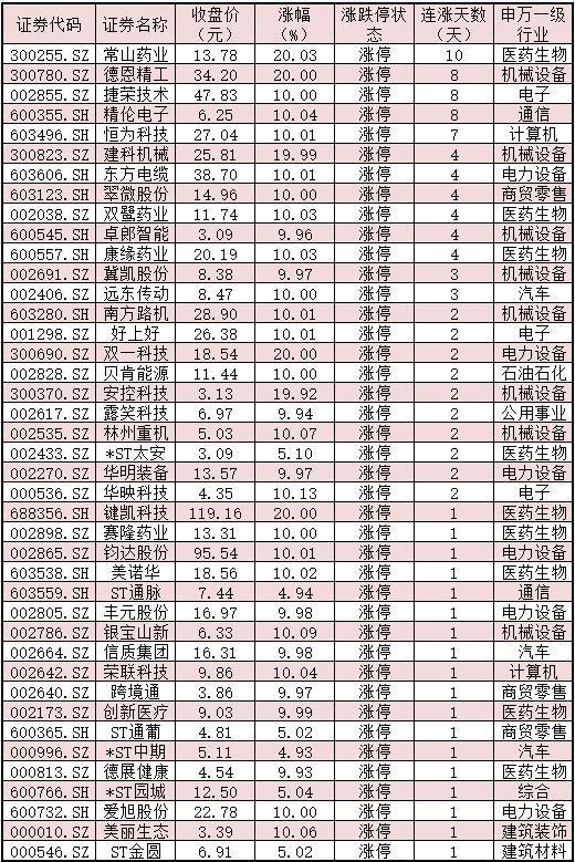 制表:任世碧