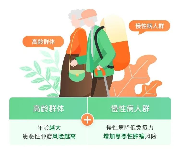 平安终身防癌医疗险