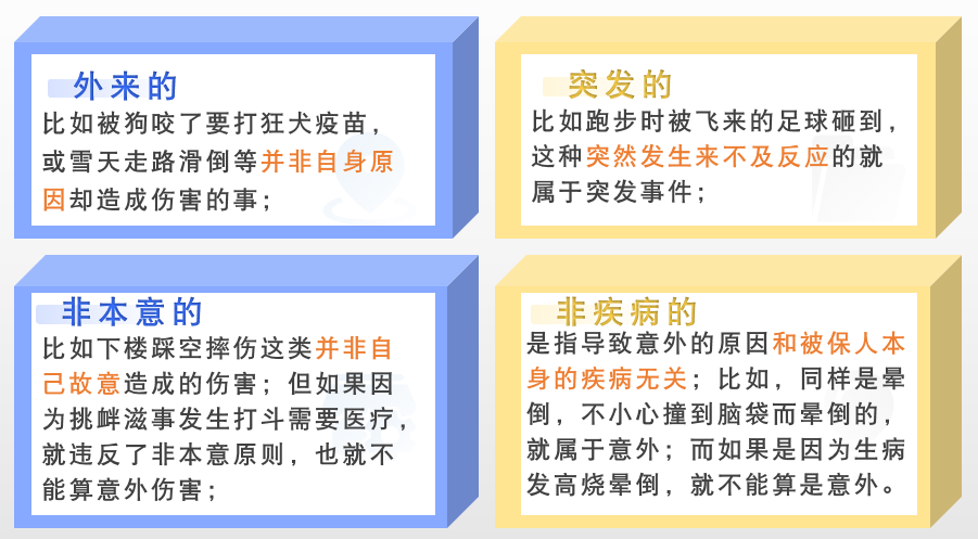 二、意外险挑选看这里!