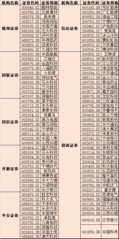 制表:任世碧