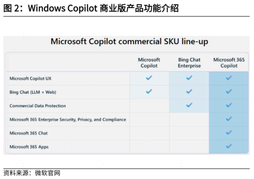 AI操作系统来啦！微软AI助手全面接入操作系统，AI大模型再迎风口