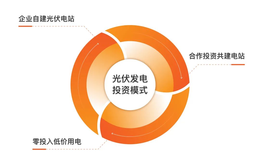 金地威新嘉定智造园光伏试点