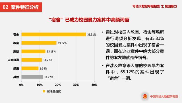 ▲相关数据统计分析 图据中国司法大数据研究院