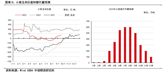 2023年第四季度国内玉米市场分析及展望,第9张