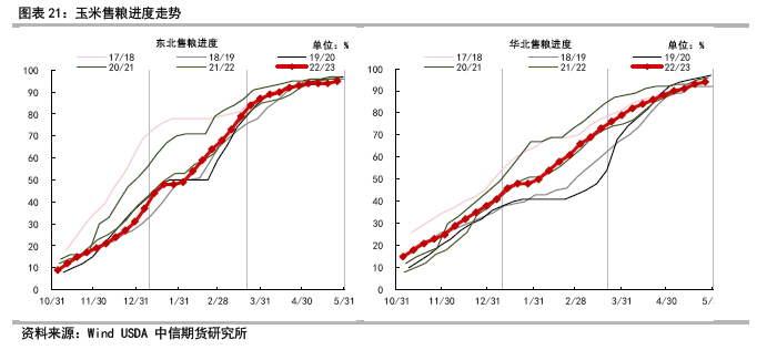 2023年第四季度国内玉米市场分析及展望,第22张