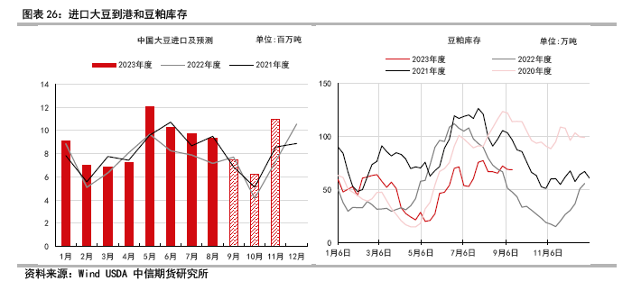 2023年第四季度国内玉米市场分析及展望,第27张