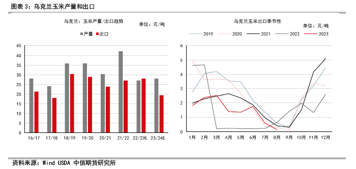 2023年第四季度国内玉米市场分析及展望,第4张