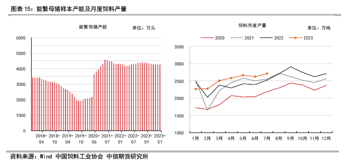 2023年第四季度国内玉米市场分析及展望,第16张