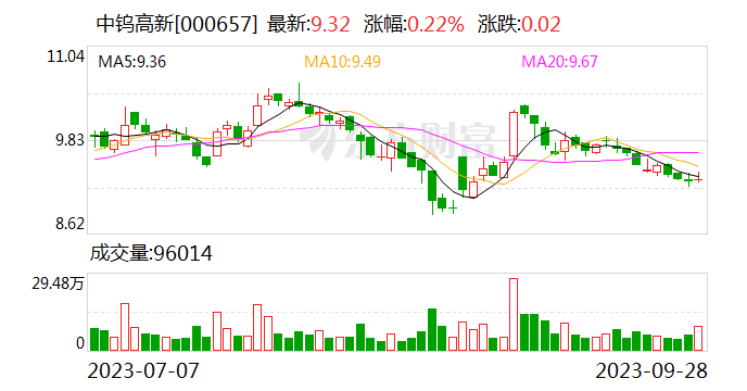 【调研快报】中钨高新接待申万菱信等多家机构调研