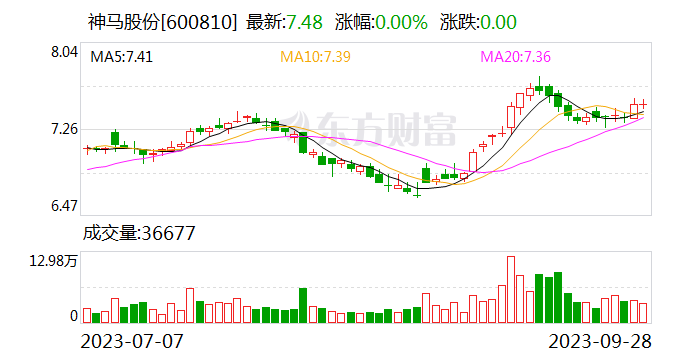 神马股份等于河南共设产投公司 注册资本8亿元