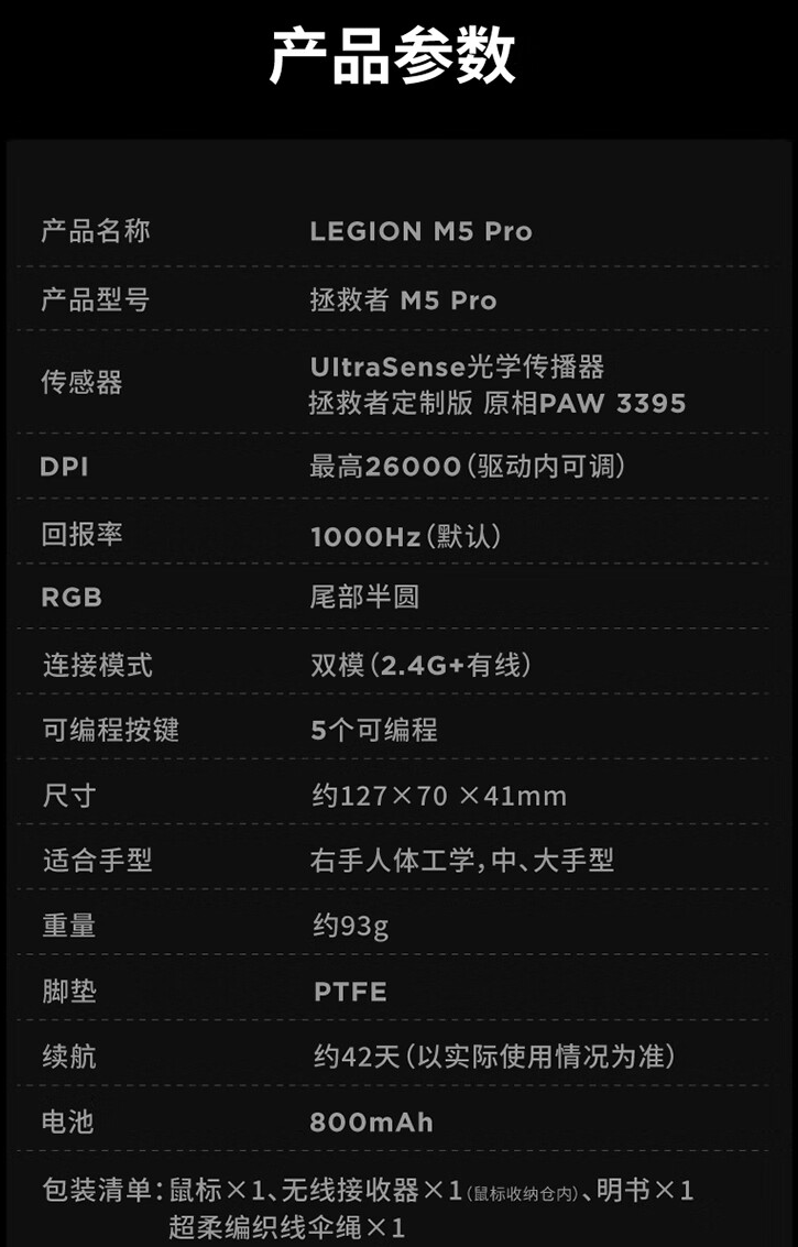 联想拯救者 M5 Pro 双模无线电竞游戏鼠标上架:3395 传感器,首发价 149 元