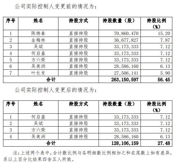 图片来源:公告截图