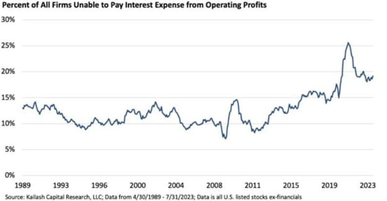 深度解析：美联储加息至5.50%后，金融危机不可避免！杠杆和高利率后患无穷