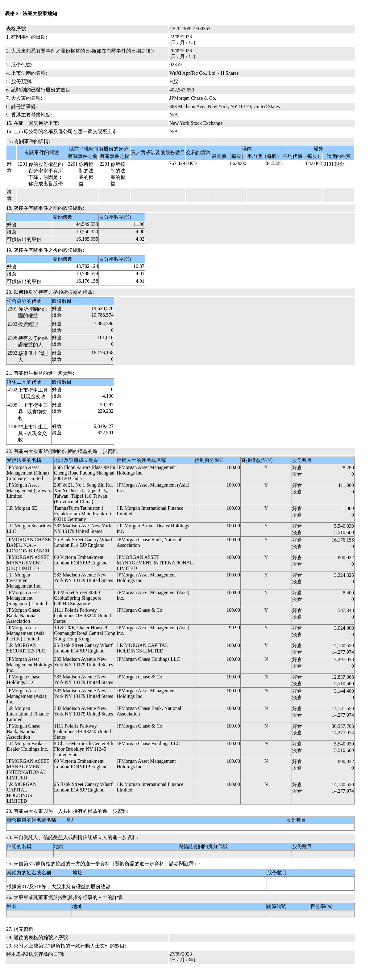 图片来源：联交所股权披露