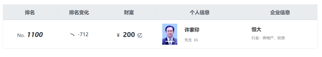 配偶已成“第三方人士”