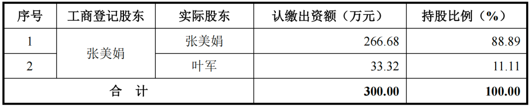 15个月内估值翻5倍，百英生物IPO前实控人套现1.33亿元