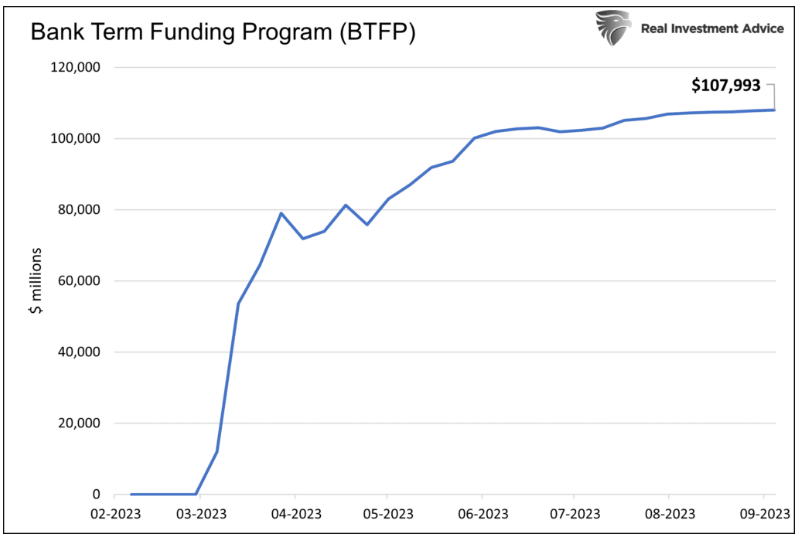 深度解析：美联储加息至5.50%后，金融危机不可避免！杠杆和高利率后患无穷