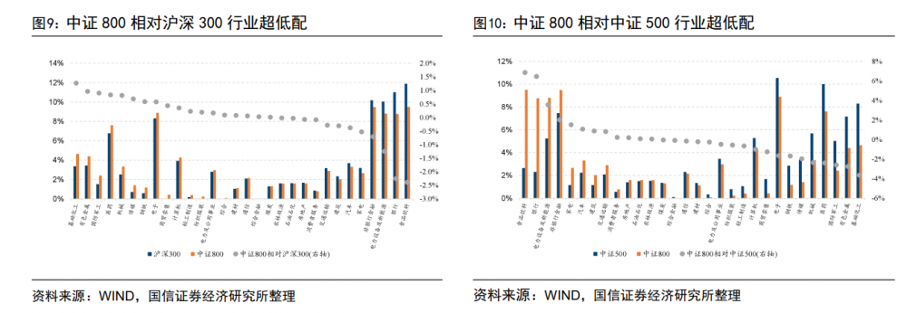 图片来源:国信证券