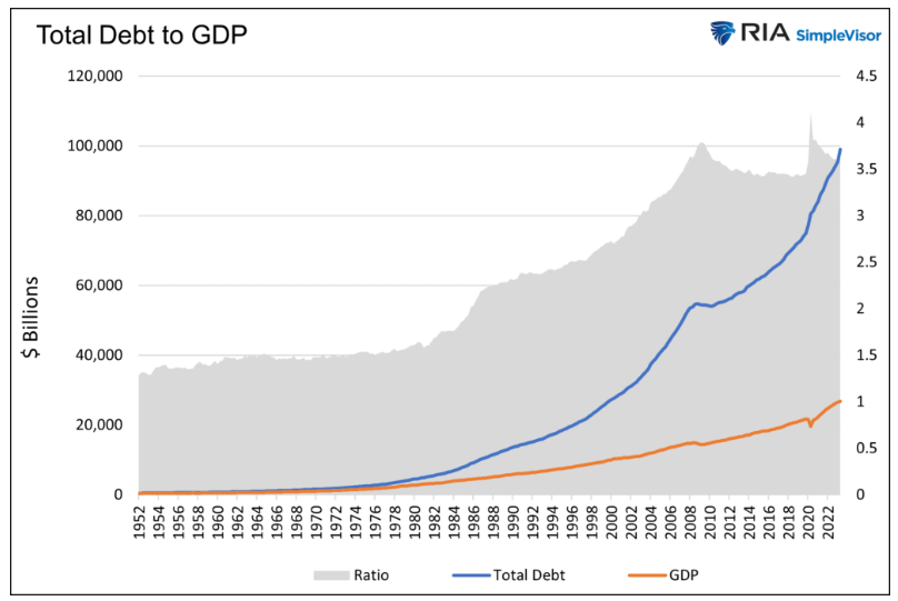 深度解析：美联储加息至5.50%后，金融危机不可避免！杠杆和高利率后患无穷
